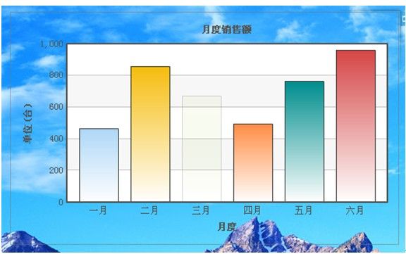 FusionChart完全入门手册4