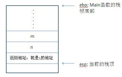 栈帧的学习好文