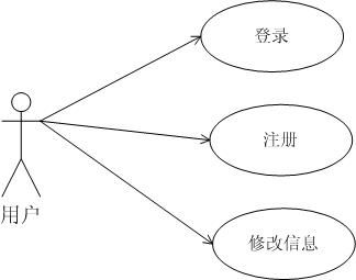 UML学习（一）-----用例图