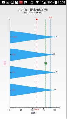 Android开源图表库XCL-Charts版本号公布及展示页