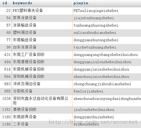 如何随机获取数据库不连续ID的数据？