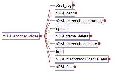 x264阅读记录-1