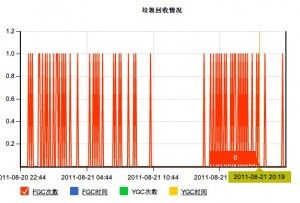 垃圾回收情况--Full GC