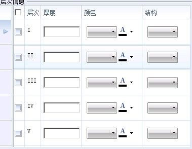 WPF系列：GridView列绑定控件（一）