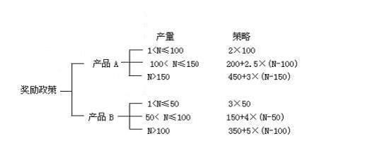 软件工程用图