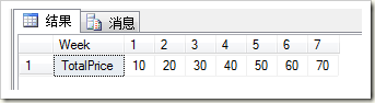 SQL Server数据库PIVOT函数的使用详解