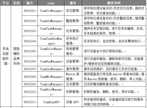 概要设计、详细设计(二) <wbr>设计的内容