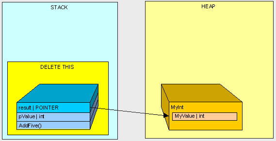 C#的栈(Stack)和堆(Heap)