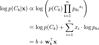 Practical Machine Learning For The Uninitiated