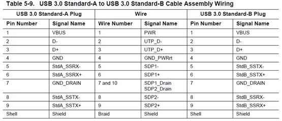 USB 3.0规范中译本 第5章 机械结构