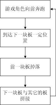 《Genesis-3D开源游戏引擎完整实例教程-跑酷游戏篇01：道路的自动生成》