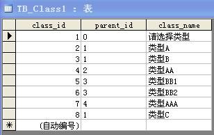 DropDownList无限级分类(灵活控制显示形式)