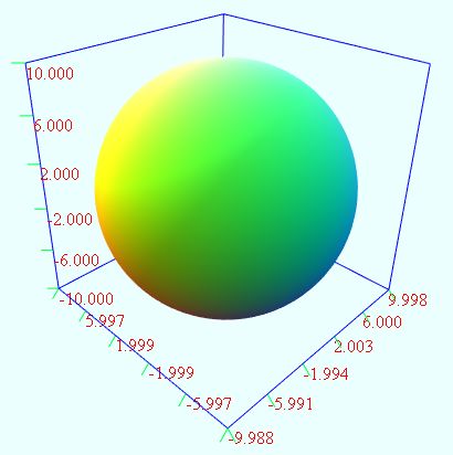 数学图形之球面,椭球面,胶囊体,刺球