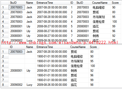 SQL Server 2008 R2——ROW_NUMBER() 去掉不同行中相同列的重复内容