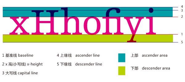 字体basis