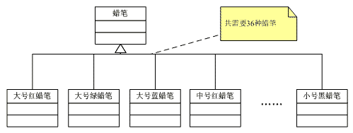 设计模式—桥接
