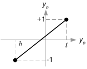 <> OpenGL Projection Matrix