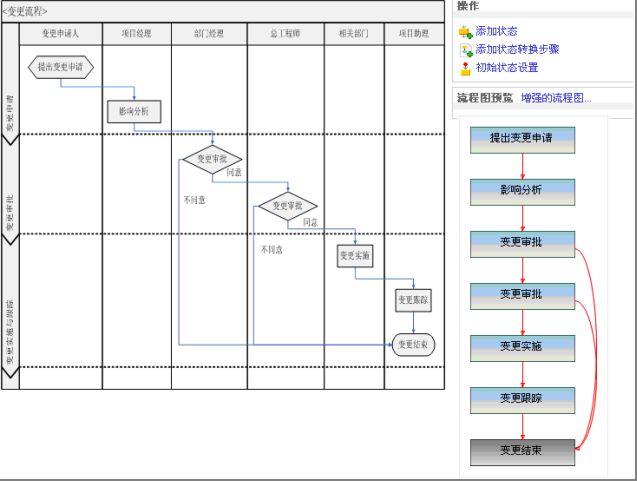 URTracker事务跟踪系统在软件企业中的应用