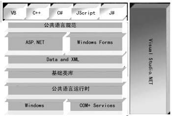 MSN几个面试问题总结