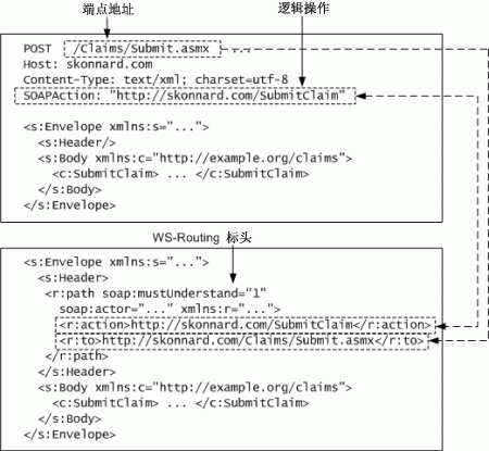 wsroutetowsadd_02.gif