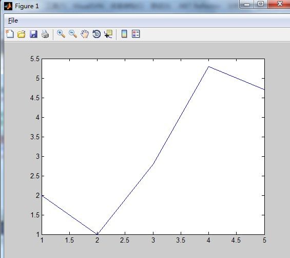 Matlab.NET混合编程技巧之——直接调用Matlab内置函数(附源码)