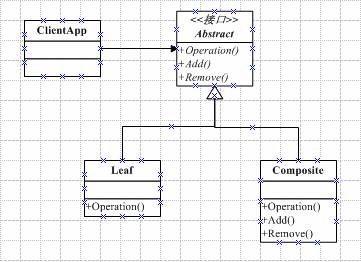 Design Pattern:Composite