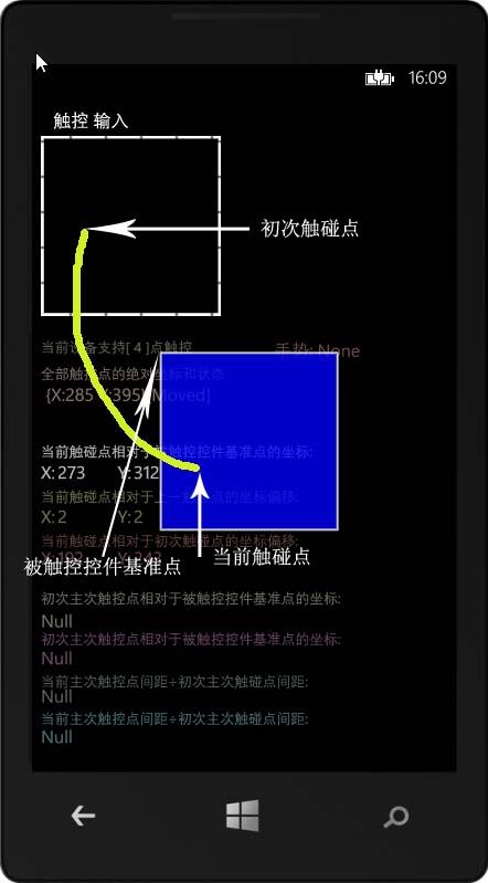 Windows phone 8 学习笔记(1) 触控输入