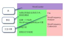 写给大家看的面向对象编程书（摘要）