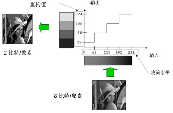 视频编解码学习之二：编解码框架