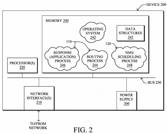 Network management system scheduling for low power and lossy networks