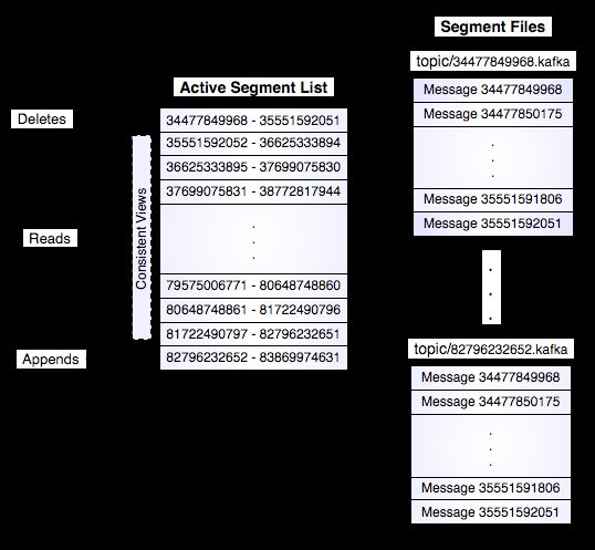 Apache Kafka: Next Generation Distributed Messaging System---reference