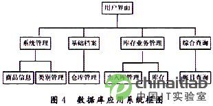 基于嵌入式的无线条码扫描仪系统的设计