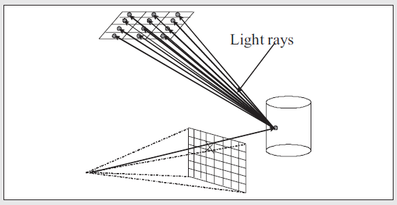 [Raytracing]光线追踪的问题和解决方案