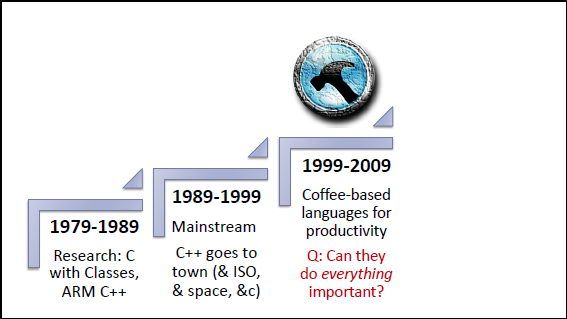 Why C++ ? 王者归来