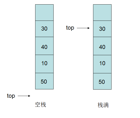 算法系列15天速成——第十天 栈