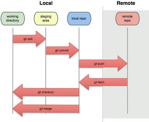 git localremote