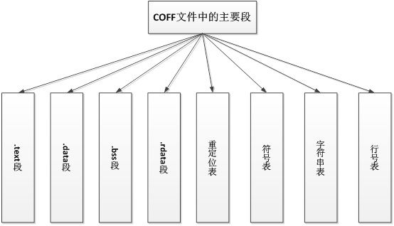 原创 C++应用程序在Windows下的编译、链接：第一部分 概述