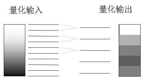 视频编解码学习之二：编解码框架