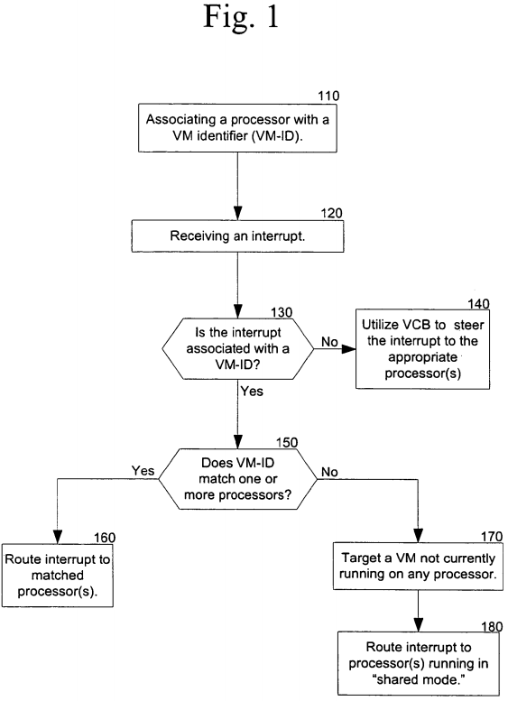 PatentTips - Interrupt redirection for virtual partitioning