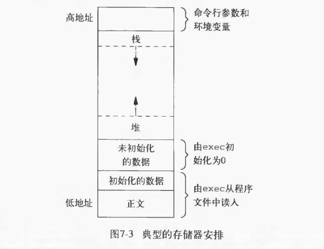 APUE 学习笔记(五) 进程环境