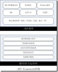 NET Framework结构