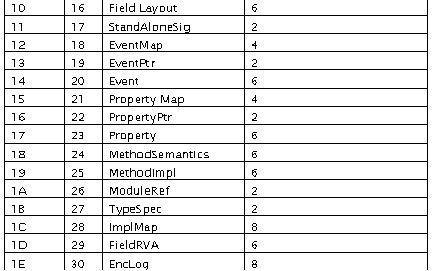 《Metadata Tables》第4章 The Other Tables