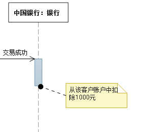 UML——序列图案例总结