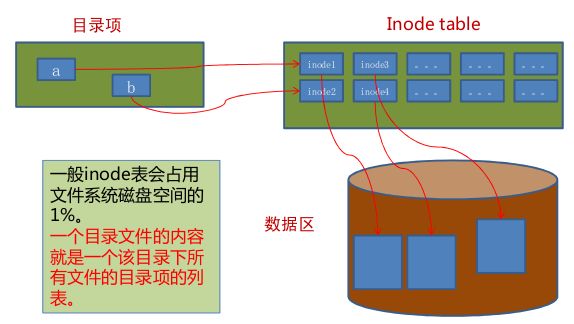 linux文件系统简介