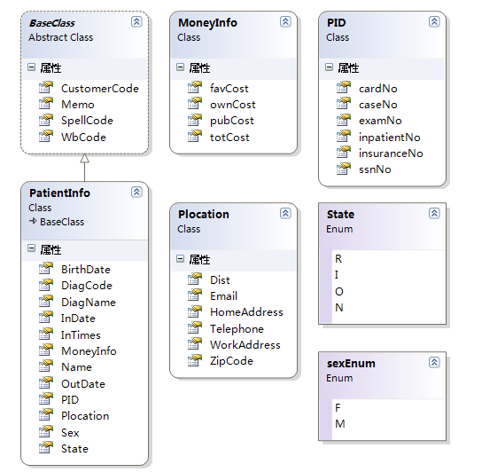 HIS系统患者实体OO设计的一点思考