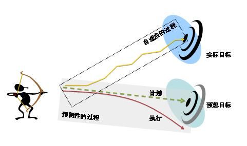 由外而内看敏捷软件开发（上）——从业务视角看敏捷