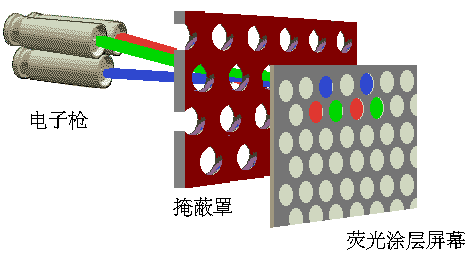 流媒体 3——彩色数字图像基础