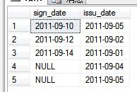 统计sql语句改造 (当sign_date不为空时，用sign_date升序排列，当sign_date为空时， 用issu_date升序排列)