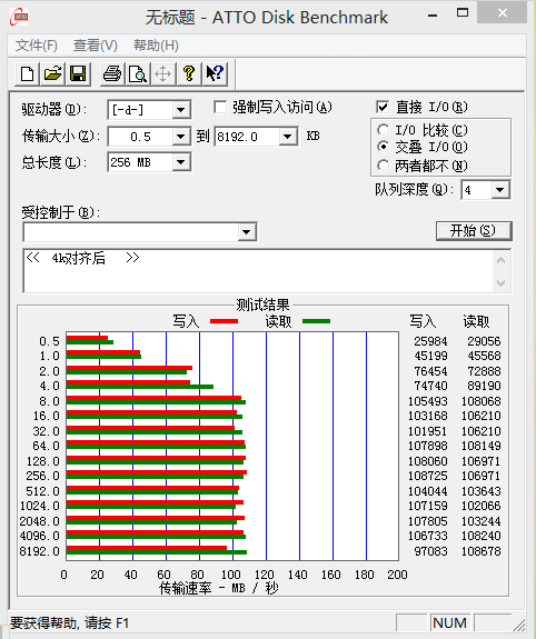 4k 对齐，你准备好了吗？