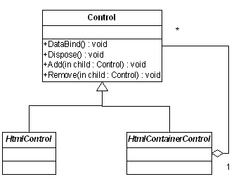 .Net中的设计模式——Composite模式